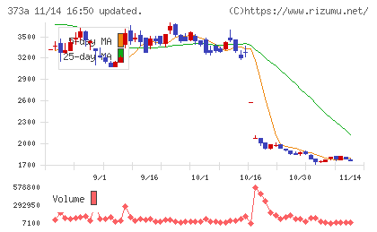 リップスチャート