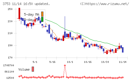 フライトソリューションズチャート