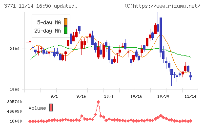 システムリサーチチャート