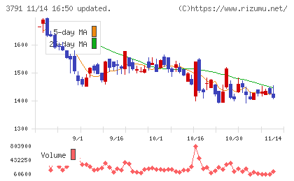 ＩＧポートチャート