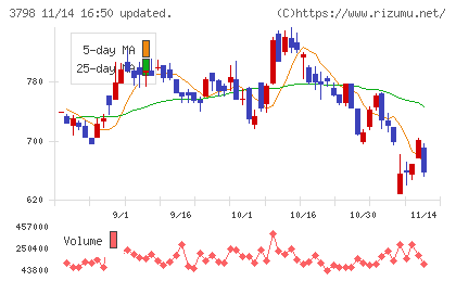 ＵＬＳグループチャート