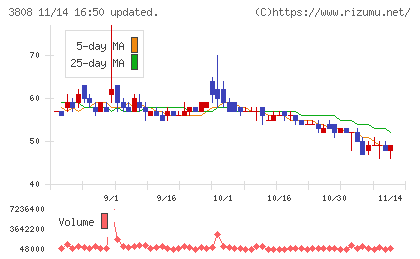 オーケーウェブチャート