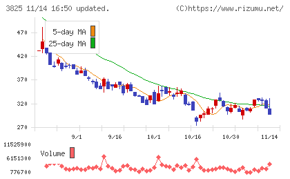 リミックスポイント