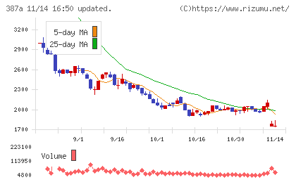 フラーチャート