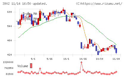 メディカル・データ・ビジョンチャート
