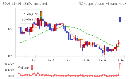 カヤックチャート