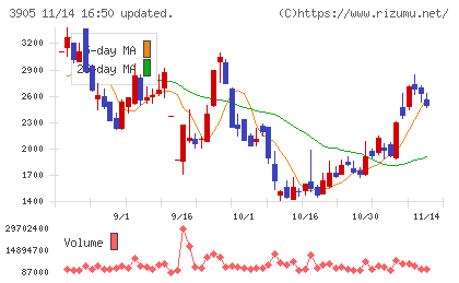 データセクションチャート