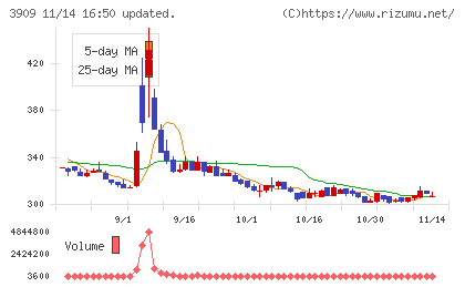 ショーケースチャート
