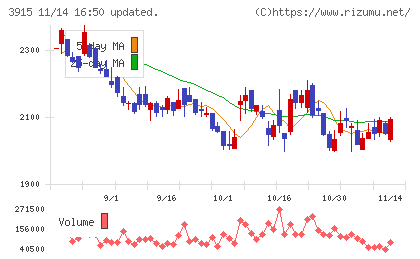 テラスカイチャート