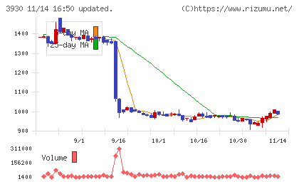 はてなチャート