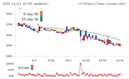 バリューゴルフ