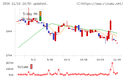 ベネフィットジャパンチャート