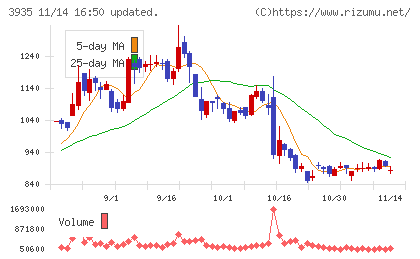 エディアチャート