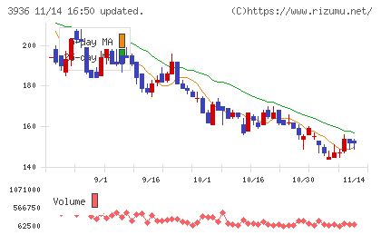 グローバルウェイチャート