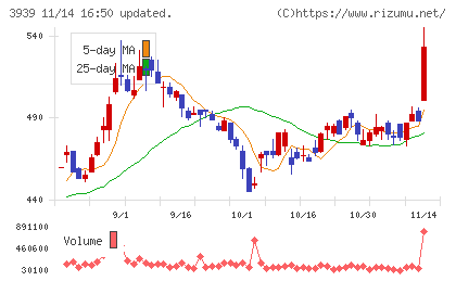 カナミックネットワークチャート