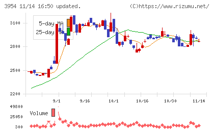 昭和パックスチャート