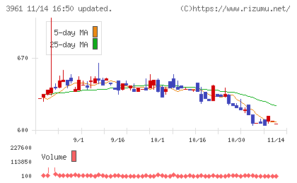 シルバーエッグ・テクノロジーチャート