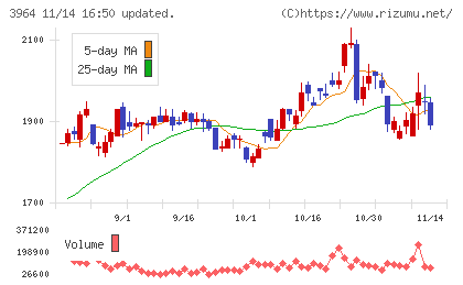 オークネットチャート
