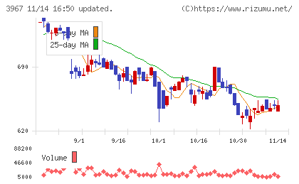 エルテスチャート