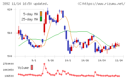 ニーズウェルチャート