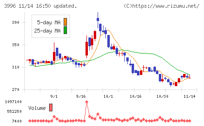 サインポストチャート