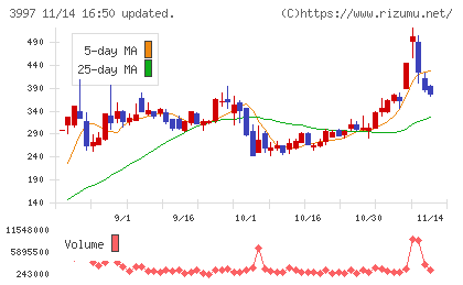 トレードワークスチャート