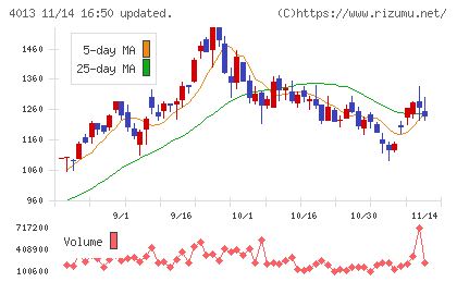 勤次郎チャート