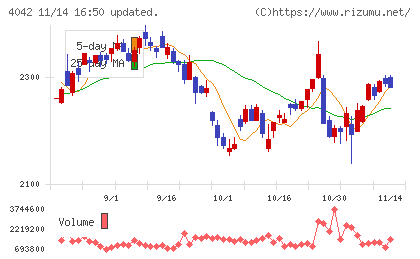 東ソーチャート