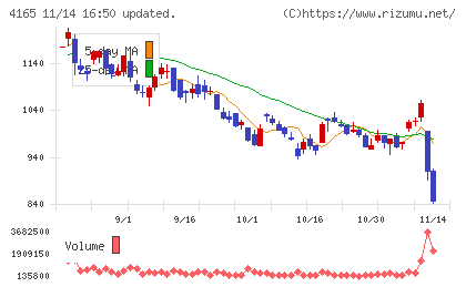 プレイドチャート