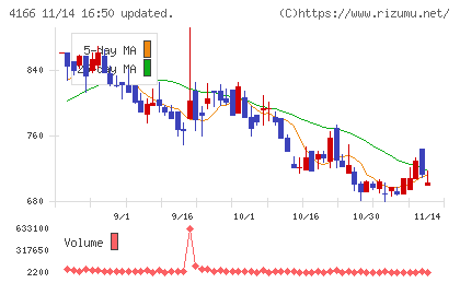 かっこチャート