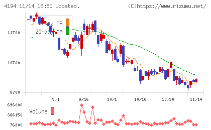 ビジョナルチャート