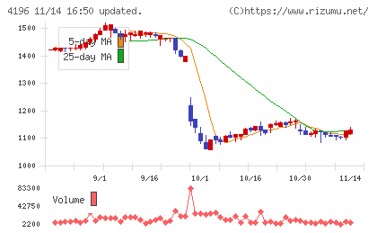 ネオマーケティング