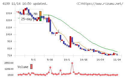 ワンダープラネットチャート