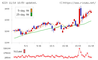 リケンテクノスチャート