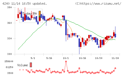 クラスターテクノロジーチャート