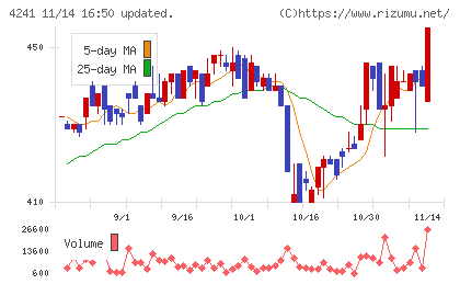 アテクトチャート