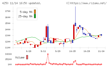 フロンティアチャート