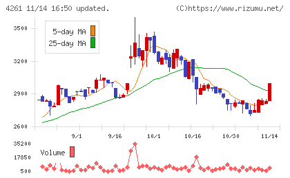 アジアクエストチャート