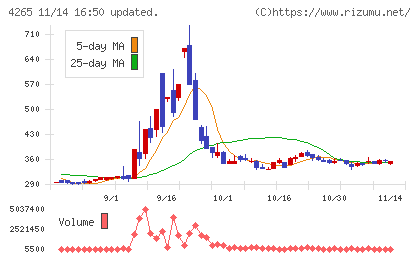 Ｉｎｓｔｉｔｕｔｉｏｎ　ｆｏｒ　ａ　Ｇｌｏｂａｌ　Ｓｏｃｉｅチャート
