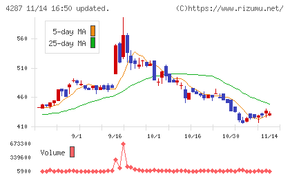 ジャストプランニングチャート
