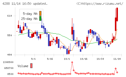 アズジェントチャート