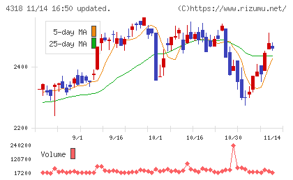クイックチャート