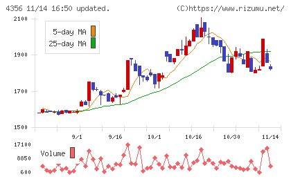 応用技術チャート