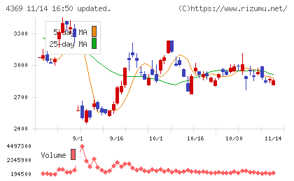 トリケミカル研究所