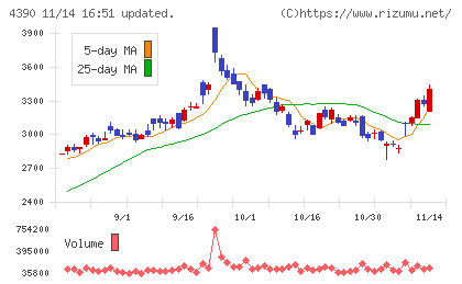 アイ・ピー・エスチャート