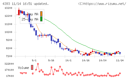 バンク・オブ・イノベーションチャート
