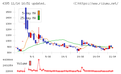アクリートチャート