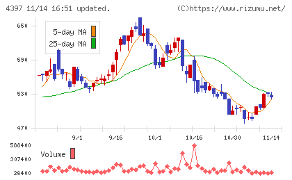 チームスピリットチャート