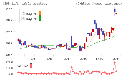 ブロードバンドセキュリティチャート