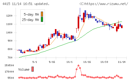 ブロードエンタープライズチャート